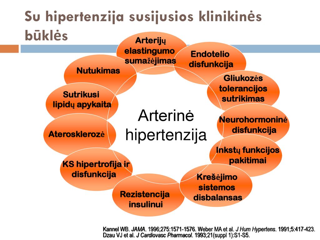 hipertenzije i hipotenzije.
